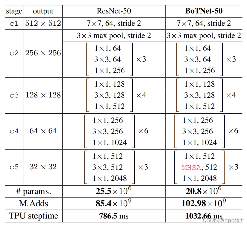 BoTNet:Bottleneck Transformers for Visual Recognition_github_05