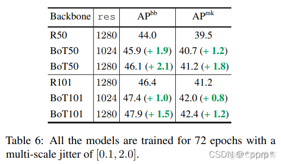 BoTNet:Bottleneck Transformers for Visual Recognition_github_10