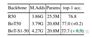 BoTNet:Bottleneck Transformers for Visual Recognition_github_12