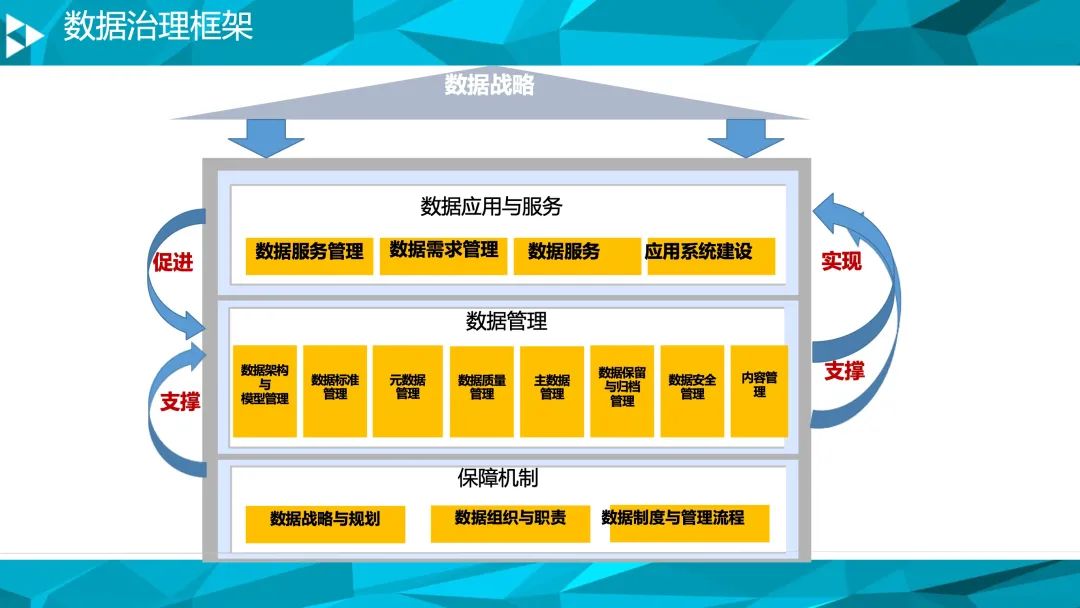 90页PPT详细介绍大数据治理平台解决方案|附PPT下载_python_03