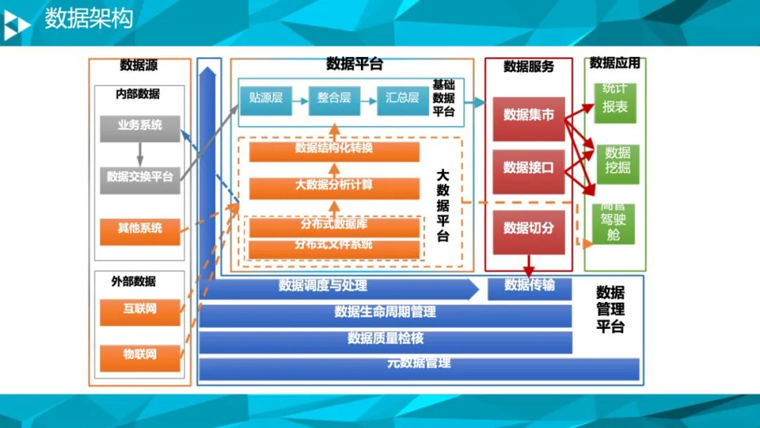 90页PPT详细介绍大数据治理平台解决方案|附PPT下载_linux_04