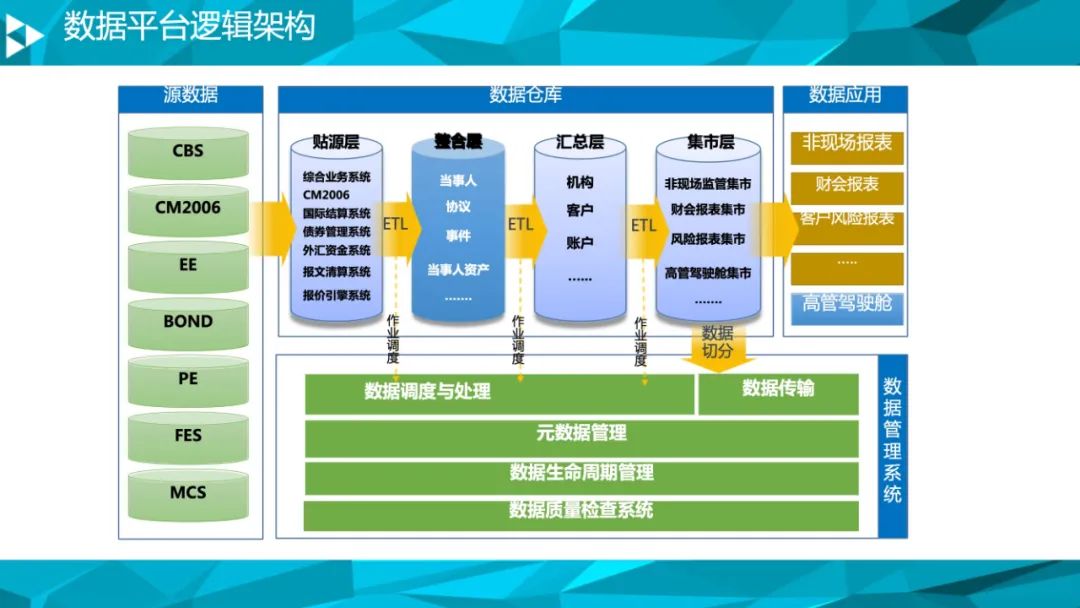 90页PPT详细介绍大数据治理平台解决方案|附PPT下载_人工智能_05