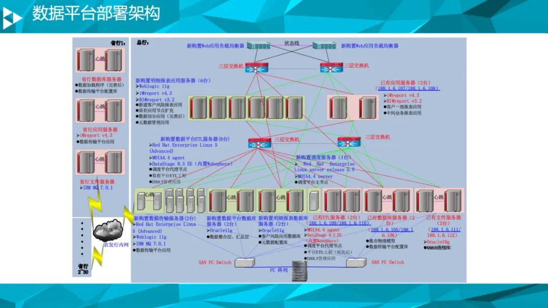 90页PPT详细介绍大数据治理平台解决方案|附PPT下载_大数据_06