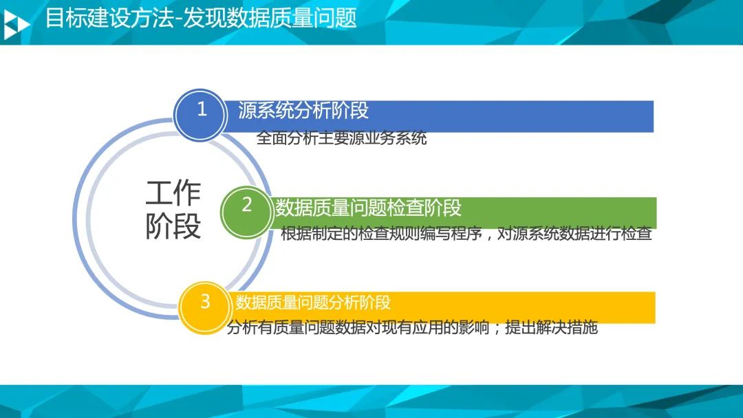 90页PPT详细介绍大数据治理平台解决方案|附PPT下载_大数据_07