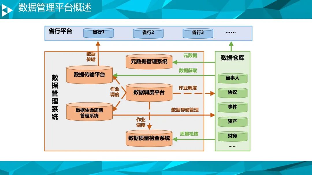 90页PPT详细介绍大数据治理平台解决方案|附PPT下载_python_08