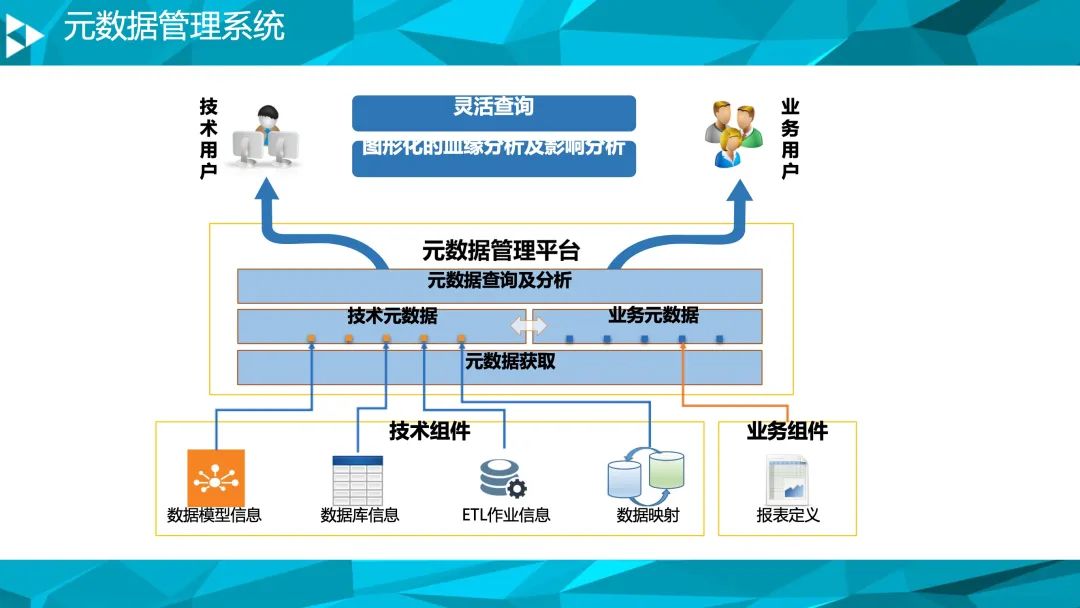 90页PPT详细介绍大数据治理平台解决方案|附PPT下载_大数据_09