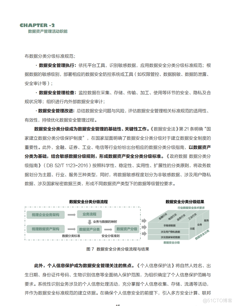 数据资产管理实践白皮书（5.0版）_java_21