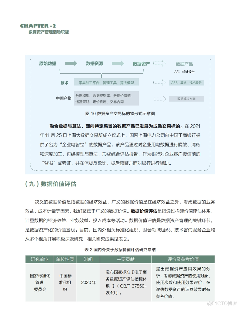 数据资产管理实践白皮书（5.0版）_js_26