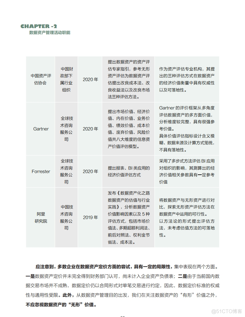 数据资产管理实践白皮书（5.0版）_人工智能_27