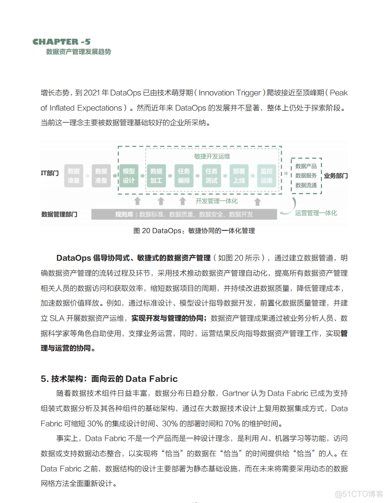 数据资产管理实践白皮书（5.0版）_人工智能_50