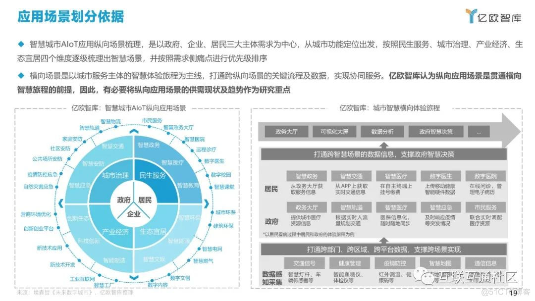 2021中国智慧城市AIoT应用研究 附下载_区块链_19