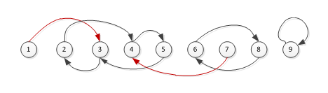 蓝桥杯 第九届蓝桥杯Java语言C组_java_12