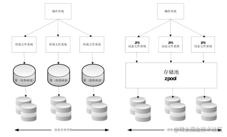 一文读懂Docker存储原理_文件系统_05