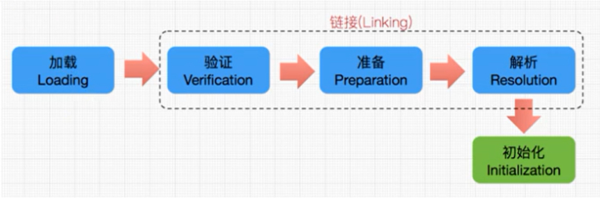 JVM（一） - 类加载器子系统_加载