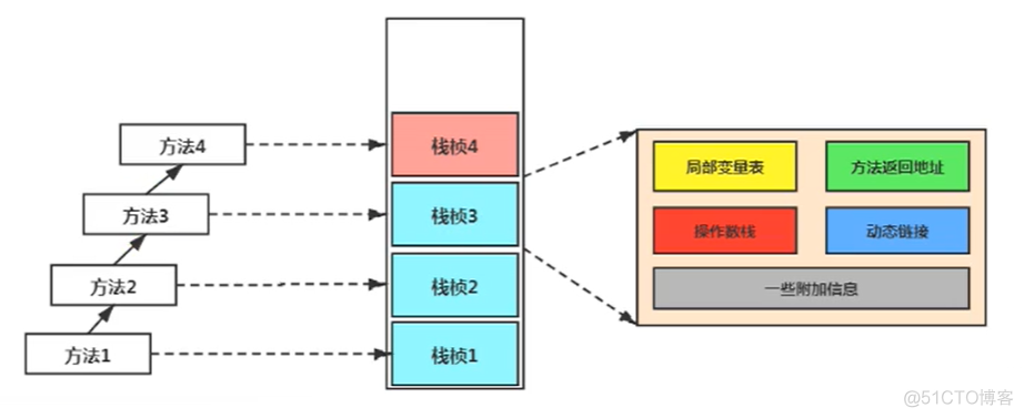 JVM（四）- 虚拟机栈_计算机