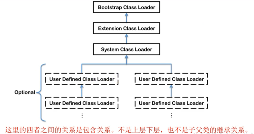 JVM（一） - 类加载器子系统_类加载器_02