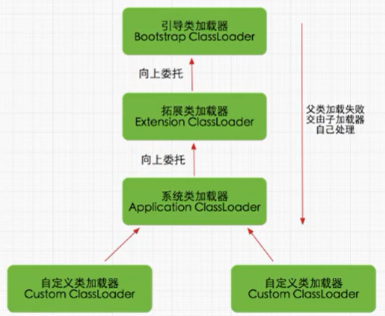 JVM（一） - 类加载器子系统_类加载器_03