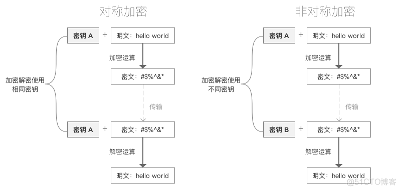 加密与解密_数字签名