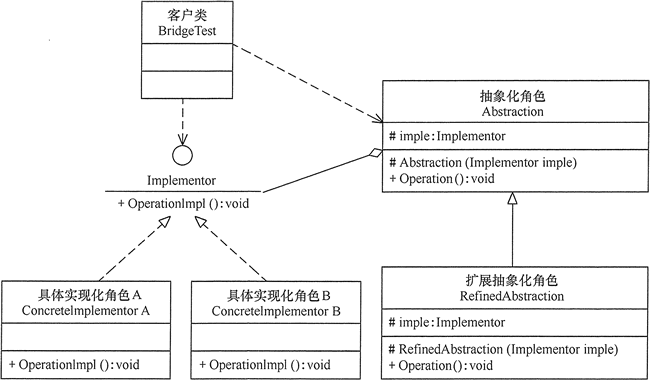 设计模式之路 | 桥接模式_iphone