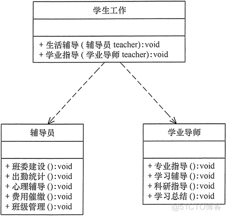 设计模式之路 | 面向对象设计原则 —— 单一职责原则_管理程序