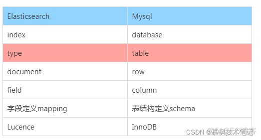 10张图理解Elasticsearch核心概念_搜索引擎_02