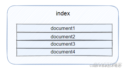 10张图理解Elasticsearch核心概念_搜索引擎_03