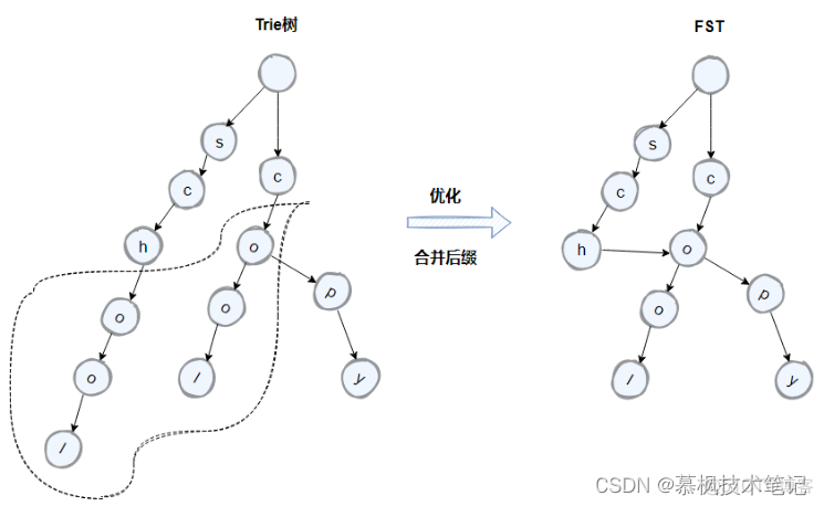 10张图理解Elasticsearch核心概念_搜索引擎_08