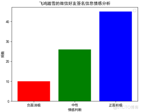 用Python爬了微信好友，原来他们是这样的人..._python_06