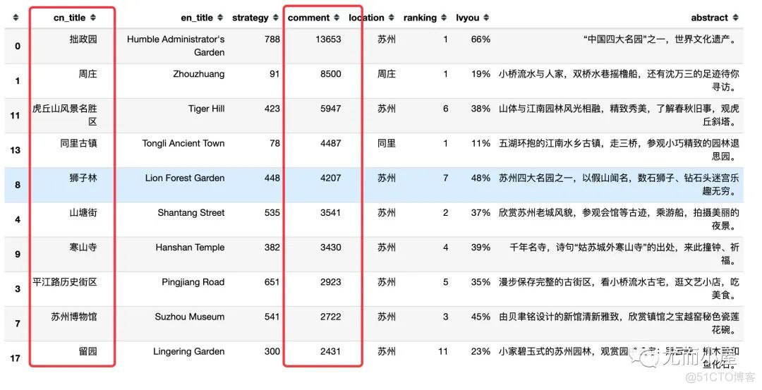 源码开放：基于Pyecharts可视化分析苏州旅游攻略_词云_08