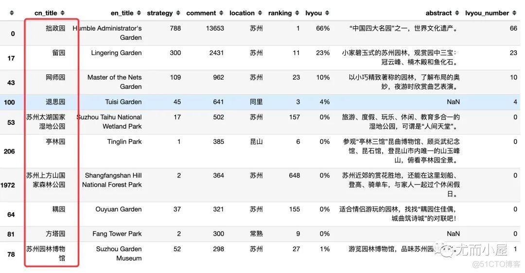 源码开放：基于Pyecharts可视化分析苏州旅游攻略_数据分析_11