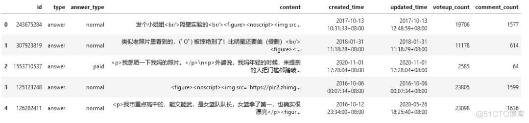 平常人可以漂亮到什么程度？教你爬取知乎大神们的回答一探究竟！_数据_12