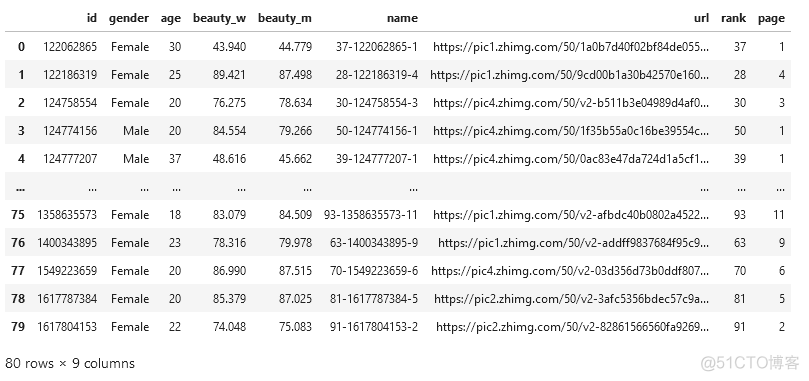 平常人可以漂亮到什么程度？教你爬取知乎大神们的回答一探究竟！_数据_15