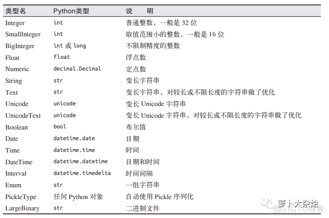 Flask 入门系列教程（五）_数据库