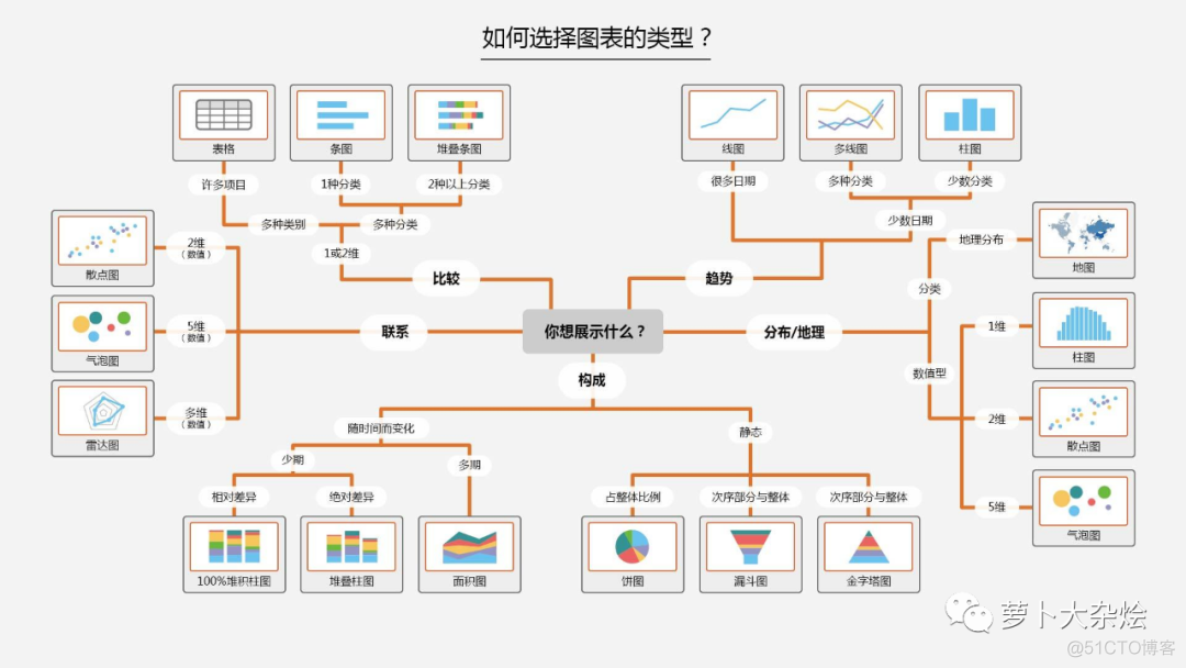 数据分析入门系列教程-常用图表_数据集_02