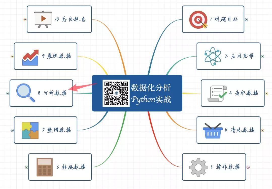 如何用 Python 分析数据？_python_02