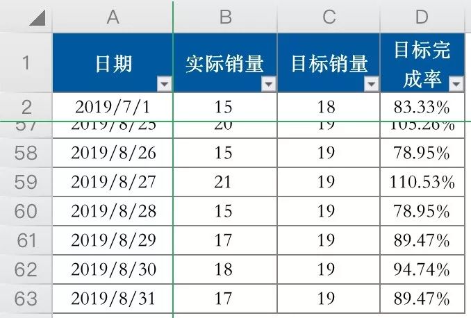 如何用 Python 分析数据？_数据_03