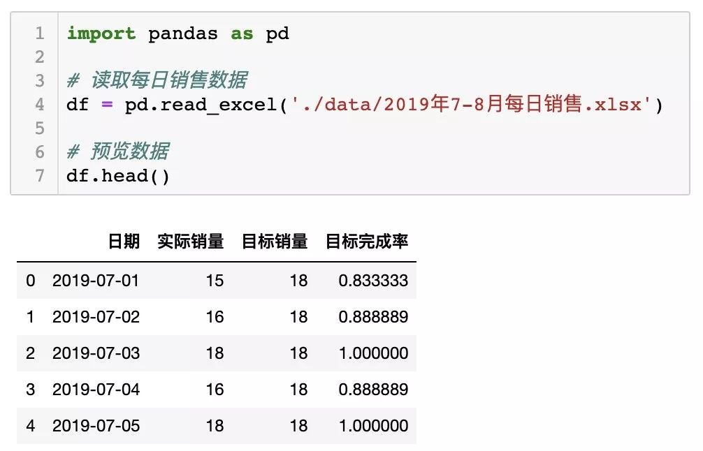 如何用 Python 分析数据？_数据_04