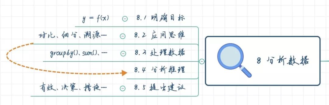 如何用 Python 分析数据？_python_10