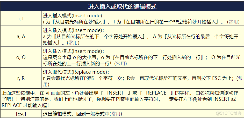 linux操作指南-04_计算机_02