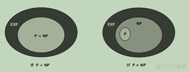 P VS NP_计算机_03