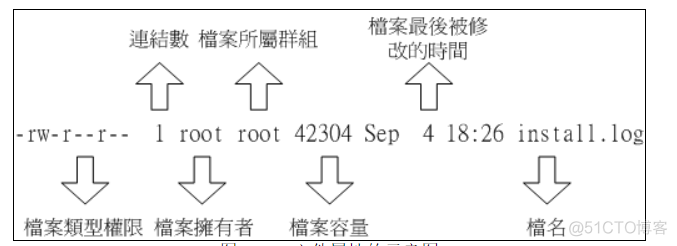 linux操作指南-02_bash_02