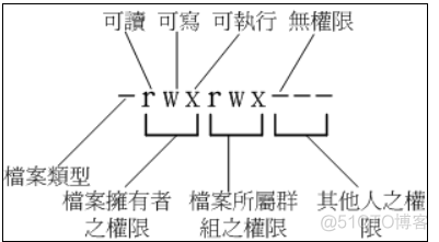 linux操作指南-02_bash_03