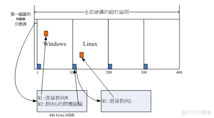 linux操作指南-01_linux_02