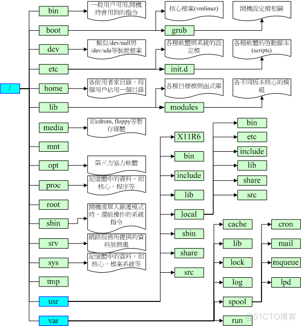 linux操作指南-02_bash_08