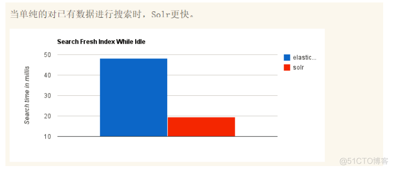 ElasticSearch_elasticsearch