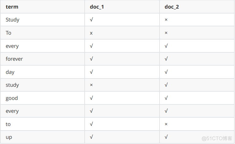 ElasticSearch_搜索_06