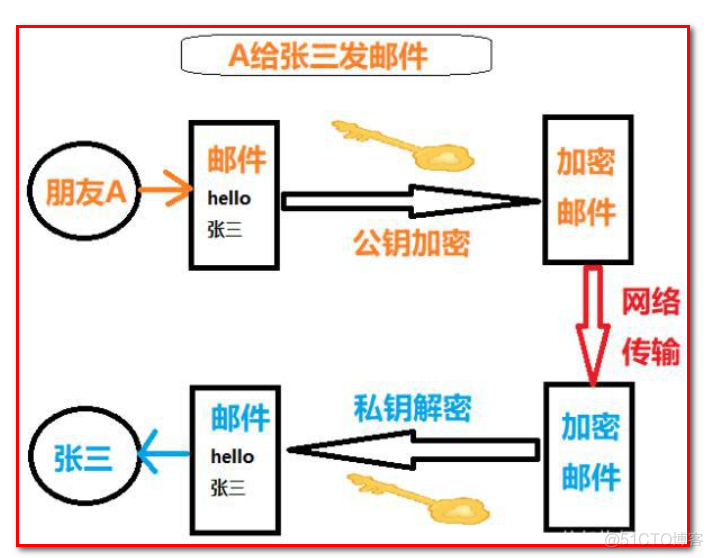 密码学DAY2_数据_14