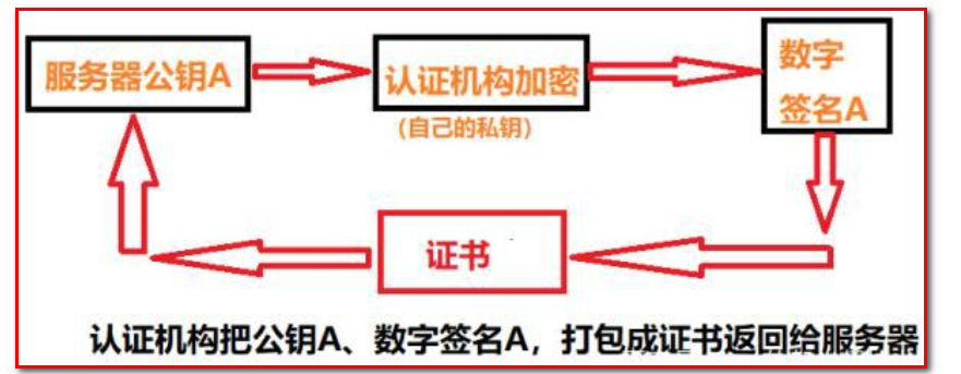 密码学DAY2_数字签名_16