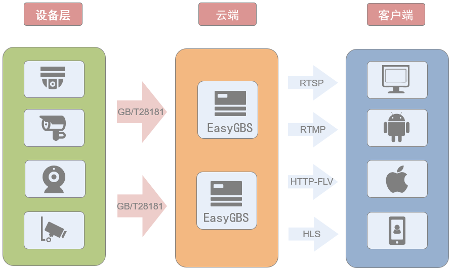 EasyGBS播放视频报错502 bad gateway的时候如何处理？_二次开发