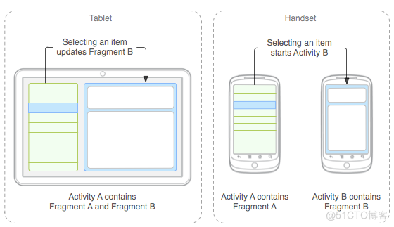 Fragment 使用方法详解_android_02